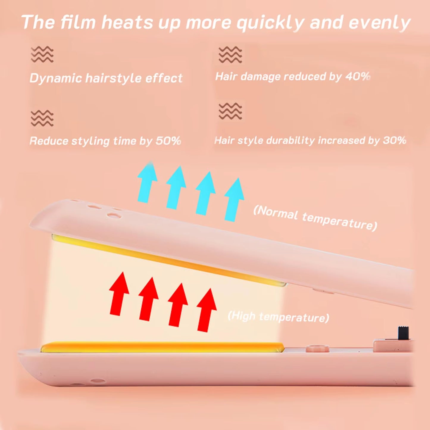 USB Mini Hair Straightener Brush Cordless,Portable Bangs Iron Straight Curling Dual-Use Short Hair for Dormitory Student Travel